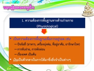 1. ความต้องการพื้นฐานทางด้านร่ายกาย
(Physiological)
• เป็นความต้องการพื้นฐานเพื่อการอยู่รอด เช่น
–ปัจจัยสี่ (อาหาร, เครื่องนุ่งห่ม, ที่อยู่อาศัย, ยารักษาโรค)
–การขับถ่าย, การพักผ่อน
–เรื่องเพศ เป็นต้น
• เงินเป็นตัวกลางในการได้มาซึ่งสิ่งจาเป็นต่างๆ
 