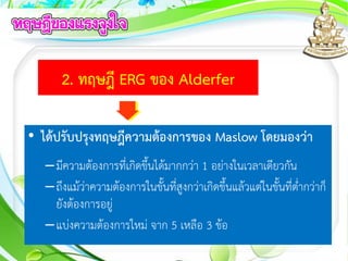 2. ทฤษฎี ERG ของ Alderfer
• ได้ปรับปรุงทฤษฎีความต้องการของ Maslow โดยมองว่า
–มีความต้องการที่เกิดขึ้นได้มากกว่า 1 อย่างในเวลาเดียวกัน
–ถึงแม้ว่าความต้องการในขั้นที่สูงกว่าเกิดขึ้นแล้วแต่ในขั้นที่ต่ากว่าก็
ยังต้องการอยู่
–แบ่งความต้องการใหม่ จาก 5 เหลือ 3 ข้อ
 