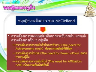 ทฤษฎีความต้องการ ของ McClelland
• ความต้องการของมนุษย์จะเกิดจากแรงขับภายใน และแบ่ง
ความต้องการเป็น 3 กลุ่มคือ
–ความต้องการความสาเร็จในการทางาน (The need for
Achievement: nAch) ต้องการผลลัพธ์ที่ดีที่สุด
–ความต้องการอานาจ (The need for Power: nPow) อยาก
ควบคุมผู้อื่น
–ความต้องการความสัมพันธ์ (The need for Affiliation:
nAff) เน้นความสัมพันธ์อันดี
 