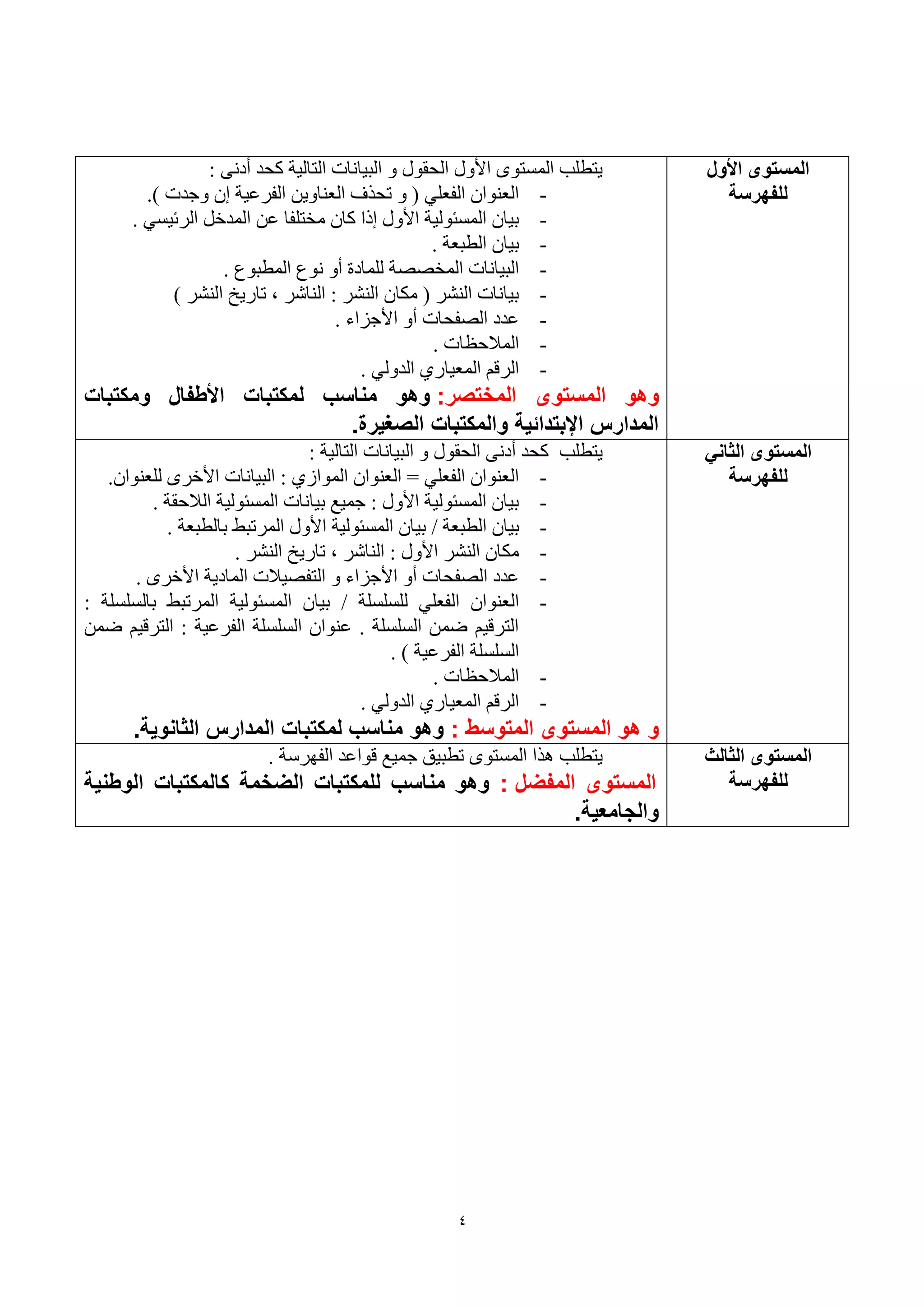 4
‫انًضحىي‬‫األول‬
‫نهفهشصة‬
: ٝٔ‫أك‬ ‫وؾل‬ ‫اٌزبٌ١خ‬ ‫اٌج١بٔبد‬ ٚ ‫اٌؾمٛي‬ ‫األٚي‬ ٜٛ‫اٌَّز‬ ‫٠زطٍت‬
-.) ‫ٚعلد‬ ْ‫ئ‬ ‫اٌفوػ١خ‬ ٓ٠ٚ‫اٌؼٕب‬ ‫رؾنف‬ ٚ ( ٍٟ‫اٌفؼ‬ ْ‫اٌؼٕٛا‬
-. َٟ١‫اٌوئ‬ ً‫اٌّلف‬ ٓ‫ػ‬ ‫ِقزٍفب‬ ْ‫وب‬ ‫ئما‬ ‫األٚي‬ ‫اٌَّئٌٛ١خ‬ ْ‫ث١ب‬
-. ‫اٌطجؼخ‬ ْ‫ث١ب‬
-. ‫اٌّطجٛع‬ ‫ٔٛع‬ ٚ‫أ‬ ‫ٌٍّبكح‬ ‫اٌّقٖٖخ‬ ‫اٌج١بٔبد‬
-) ‫إٌْو‬ ‫ربه٠ـ‬ ، ‫إٌبّو‬ : ‫إٌْو‬ ْ‫ِىب‬ ( ‫إٌْو‬ ‫ث١بٔبد‬
-. ‫األعياء‬ ٚ‫أ‬ ‫اٌٖفؾبد‬ ‫ػلك‬
-. ‫اٌّالؽظبد‬
-. ٌٟٚ‫اٌل‬ ٞ‫اٌّؼ١به‬ ُ‫اٌول‬
‫وهو‬‫ال‬‫مستوى‬‫ال‬‫مختصر‬:‫وهو‬‫ومكتبات‬ ‫األطفال‬ ‫لمكتبات‬ ‫مناسب‬
‫الصغيرة‬ ‫والمكتبات‬ ‫اإلبتدائية‬ ‫المدارس‬.
‫انثاَي‬ ‫انًضحىي‬
‫نهفهشصة‬
: ‫اٌزبٌ١خ‬ ‫اٌج١بٔبد‬ ٚ ‫اٌؾمٛي‬ ٝٔ‫أك‬ ‫وؾل‬ ‫٠زطٍت‬
-.ْ‫ٌٍؼٕٛا‬ ٜ‫األفو‬ ‫اٌج١بٔبد‬ : ٞ‫اٌّٛاى‬ ْ‫اٌؼٕٛا‬ = ٍٟ‫اٌفؼ‬ ْ‫اٌؼٕٛا‬
-. ‫اٌالؽمخ‬ ‫اٌَّئٌٛ١خ‬ ‫ث١بٔبد‬ ‫عّ١غ‬ : ‫األٚي‬ ‫اٌَّئٌٛ١خ‬ ْ‫ث١ب‬
-‫اٌطجؼخ‬ ْ‫ث١ب‬/. ‫ثبٌطجؼخ‬ ٜ‫اٌّورج‬ ‫األٚي‬ ‫اٌَّئٌٛ١خ‬ ْ‫ث١ب‬
-. ‫إٌْو‬ ‫ربه٠ـ‬ ، ‫إٌبّو‬ : ‫األٚي‬ ‫إٌْو‬ ْ‫ِىب‬
-. ٜ‫األفو‬ ‫اٌّبك٠خ‬ ‫اٌزفٖ١الد‬ ٚ ‫األعياء‬ ٚ‫أ‬ ‫اٌٖفؾبد‬ ‫ػلك‬
-‫ٌٍٍٍََخ‬ ٍٟ‫اٌفؼ‬ ْ‫اٌؼٕٛا‬/: ‫ثبٌٍٍََخ‬ ٜ‫اٌّورج‬ ‫اٌَّئٌٛ١خ‬ ْ‫ث١ب‬
ٌ‫ا‬ : ‫اٌفوػ١خ‬ ‫اٌٍٍََخ‬ ْ‫ػٕٛا‬ . ‫اٌٍٍََخ‬ ّٓٙ ُ١‫اٌزول‬ّٓٙ ُ١‫زول‬
. ) ‫اٌفوػ١خ‬ ‫اٌٍٍََخ‬
-. ‫اٌّالؽظبد‬
-. ٌٟٚ‫اٌل‬ ٞ‫اٌّؼ١به‬ ُ‫اٌول‬
‫المستوى‬ ‫هو‬ ‫و‬‫المتوسط‬:‫الثانوية‬ ‫المدارس‬ ‫لمكتبات‬ ‫مناسب‬ ‫وهو‬.
‫انثانث‬ ‫انًضحىي‬
‫نهفهشصة‬
. ‫اٌفٙوٍخ‬ ‫لٛاػل‬ ‫عّ١غ‬ ‫رطج١ك‬ ٜٛ‫اٌَّز‬ ‫٘نا‬ ‫٠زطٍت‬
‫المفضل‬ ‫المستوى‬:‫كالمكتبات‬ ‫الضخمة‬ ‫للمكتبات‬ ‫مناسب‬ ‫وهو‬‫الوطنية‬
‫والجامعية‬.
 