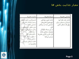 Page 5
‫ها‬ ‫بخش‬ ‫جذابیت‬ ‫معيار‬
 