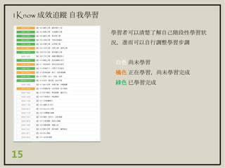 1Know 成效追蹤 自我學習
15
白色 尚未學習
橘色 正在學習，尚未學習完成
綠色 已學習完成
學習者可以清楚了解自己階段性學習狀
況，進而可以自行調整學習步調
 