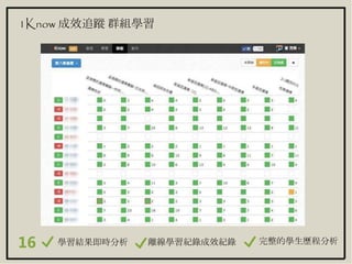 1Know 成效追蹤 群組學習
學習結果即時分析 完整的學生歷程分析離線學習紀錄成效紀錄16
 