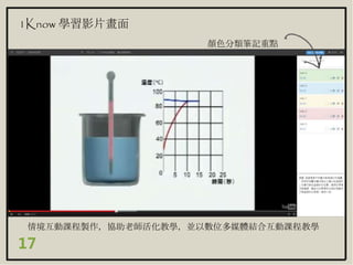 1Know 學習影片畫面
情境互動課程製作，協助老師活化教學，並以數位多媒體結合互動課程教學
17
顏色分類筆記重點
 