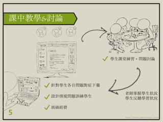 5
課中教學&討論
針對學生各自問題對症下藥
設計情境問題訓練學生
學生課堂練習 + 問題討論
老師掌握學生狀況
學生反饋學習狀況
http://www.gettyimages.com/
班級經營
 