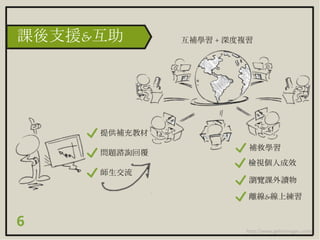 6
課後支援&互助 互補學習 + 深度複習
http://www.gettyimages.com/
補救學習
檢視個人成效
瀏覽課外讀物
離線&線上練習
提供補充教材
問題諮詢回覆
師生交流
 