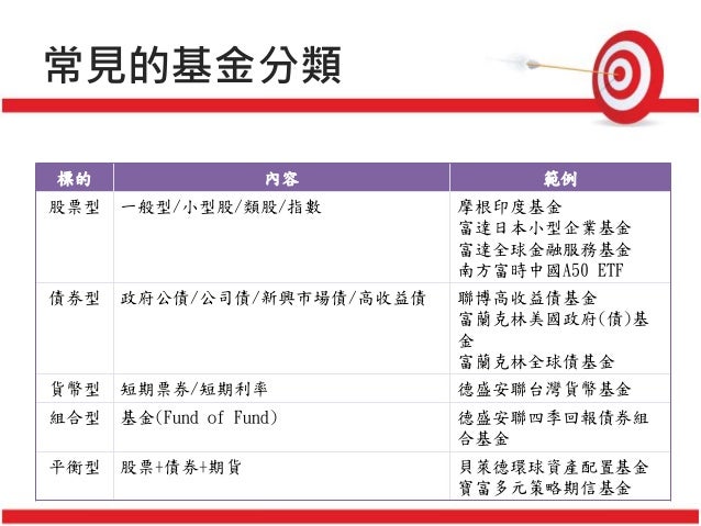 基金投資入門