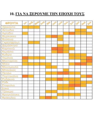 10. ΓΙΑ ΝΑ ΞΕΡΟΥΜΕ ΤΗΝ ΕΠΟΧΗ ΤΟΥΣ
 