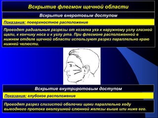 Вскрытие флегмон щечной областиВскрытие флегмон щечной области
Проводят радиальные разрезы от козелка уха к наружному углу глазной
щели, к кончику носа и к углу рта. При флегмоне расположенной в
нижнем отделе щечной области используют разрез параллельно краю
нижней челюсти.
Вскрытие внеротовым доступом
Вскрытие внутриротовым доступом
Проводят разрез слизистой оболочки щеки параллельно ходу
выводного протока околоушной слюнной железы выше или ниже его.
Показания: поверхностное расположение
Показания: глубокое расположение
 