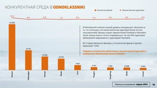 100 % 
-25 % 
-150 % 
-275 % 
-400 % 
100000 
83333,333 
66666,667 
50000 
33333,333 
16666,667 
0 
КОНКУРЕНТНАЯ СРЕДА В ODNOKLASSNIKI 
Daewoo 
2 % 5 % 1 % 3 % 1 % 3 % 4 % 4 % 
Volkswagen 
Renault 
Mazda 
Ford 
В Odnoklassniki отмечен низкий уровень конкуренции. Несмотря на 
то, что потенциал сети велик (месячная аудитория более 42 млн. 
пользователей), бренды отдают предпочтение Facebook и Vkontakte. 
Такой подход можно считать оправданным, так как 84% аудитории 
Odnoklassniki пересекается с аудиторией Vkontakte. 
! 
Из 11 представленных брендов, у 9 количество фанов в группах 
превышает 1 000. 
! 
Лидером по количеству подписчиков и некачественной аудитории в 
сообществе в Odnoklassniki является Daewoo. 
Peugeot 
Количество фанов Некачественная аудитория 
SsangYong 
Skoda 
Citroen 
14 % 
4 741 4 181 4 048 3 604 
7 967 
18 179 
21 503 
31 371 
72 690 
Период исследования: апрель 2014 16 
 