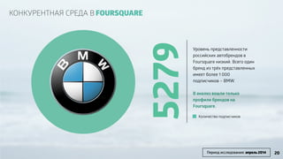 5279 
Уровень представленности 
российских автобрендов в 
Foursquare низкий. Всего один 
бренд из трёх представленных 
имеет более 1 000 
подписчиков – BMW. 
! 
В анализ вошли только 
профили брендов на 
Foursquare. 
! 
! 
! 
КОНКУРЕНТНАЯ СРЕДА В FOURSQUARE 
Количество подписчиков 
Период исследования: апрель 2014 20 
 