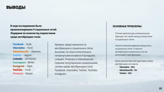 ВЫВОДЫ 
ОСНОВНЫЕ ПРОБЛЕМЫ: 
! 
• Плохая архитектура коммуникации 
брендов: нет связи между аккаунтами 
в социальных сетях. 
! 
• Некачественное ведение аккаунтов в 
социальных сетях. У многих 
автобрендов социальные сети не 
выполняют свои функции. 
! 
• Доля некачественной аудитории среди 
автобрендов составила: 
• Vkontakte - 10% 
• Odnoklassniki - 3% 
• Twitter - 15% 
В ходе исследования было 
проанализировано 9 социальных сетей. 
Лидерами по количеству подписчиков 
среди автобрендов стали: 
! 
• Facebook – Audi; 
• Vkontakte – Ford; 
• Odnoklassniki – Daewoo; 
• Twitter – Jaguar; 
• Linkedin – AVTOZAZ; 
• Foursquare –BMW; 
• Instagram – Opel; 
• YouTube – Ford; 
• Pinterest - Nissan 
Уровень представленности 
автобрендов в социальных сетях 
высокий, но пока относительно 
нетронутыми остаются Foursquare, 
Linkedin, Pinterest и Odnoklassniki. 
Самыми популярными социальными 
сетями среди автобрендов стали 
Facebook, Vkontakte, Twitter, YouTube, 
Instagram. 
22 
 