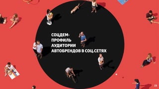 СОЦДЕМ- 
ПРОФИЛЬ 
АУДИТОРИИ 
АВТОБРЕНДОВ В СОЦ.СЕТЯХ 
23 
 