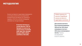 Анализ активности аудитории проводился 
на основе количества пользователей, 
которые были активные на странице в 
период с 01.01.14 по 30.04.14 (среднее 
значение за четыре месяца). 
В анализе контента за 
основу брались ТОП-10 
брендов по количеству 
подписчиков в Facebook: 
Audi, Opel, KIA, Hyundai, 
Renault, BMW, Infiniti, 
Land Rover, Mercedes 
Global страницы не 
вошли в подробный 
анализ активности 
аудитории и контента. 
Для анализа контента 
было проанализировано 
500 постов: 250 самых 
популярных постов и 
250 самых непопулярных 
постов. Период 
исследования: 
01.05.13-30.04.14. 
МЕТОДОЛОГИЯ 
4 
 