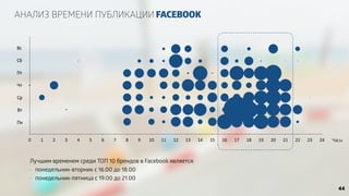 АНАЛИЗ ВРЕМЕНИ ПУБЛИКАЦИИ FACEBOOK 
8 
6 
4 
2 
0 
0 1 2 3 4 5 6 7 8 9 10 11 12 13 14 15 16 17 18 19 20 21 22 23 24 Часы 
Лучшим временем среди ТОП 10 брендов в Facebook является: 
• понедельник-вторник с 16.00 до 18.00 
• понедельник-пятница с 19.00 до 21.00 
Вс 
Сб 
Пт 
Чт 
Ср 
Вт 
Пн 
44 
 