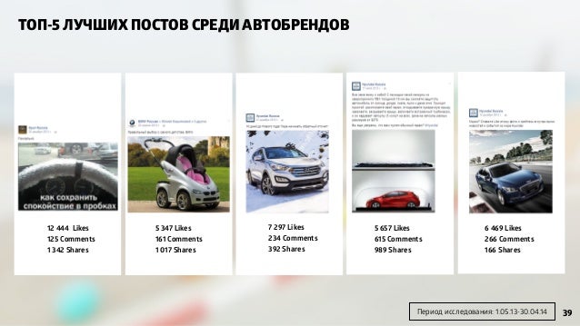 Позиционирование автомобильных брендов