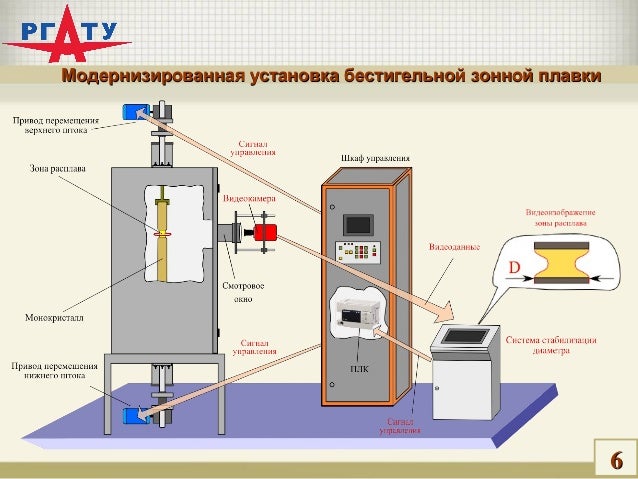 Система стабилизации веста