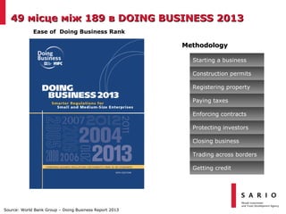 Source: World Bank Group – Doing Business Report 2013
4949 ммiiсце мсце мiiжж 189189 вв DOING BUSINESS 201DOING BUSINESS 20133
Paying taxes
Enforcing contracts
Protecting investors
Closing business
Construction permits
MethodologyMethodology
Starting a business
Trading across borders
Registering property
Getting credit
Ease of Doing Business Rank
 