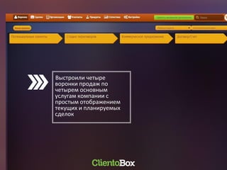 Выстроили четыре
воронки продаж по
четырем основным
услугам компании с
простым отображением
текущих и планируемых
сделок
 