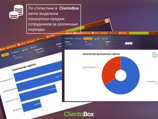 По статистике в ClientoBox
легко выделили
показатели продаж
сотрудников за различные
периоды
 
