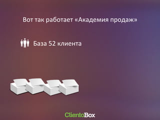 Вот так работает «Академия продаж»
База 52 клиента
 