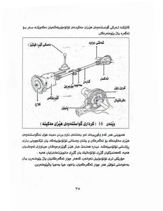  ئەندازیاری سەیارە چۆن ئۆتۆمبیلەکەت کاردەکات؟  ئامادەکردنی: شاخەوان ئەحمەد محەمەد  Prepared By: Shakhawan Ahmad Muhammed