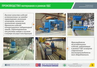 ПРОИЗВОДСТВО материалов в рамках УДС
5
 