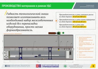 ПРОИЗВОДСТВО материалов в рамках УДС
6
 