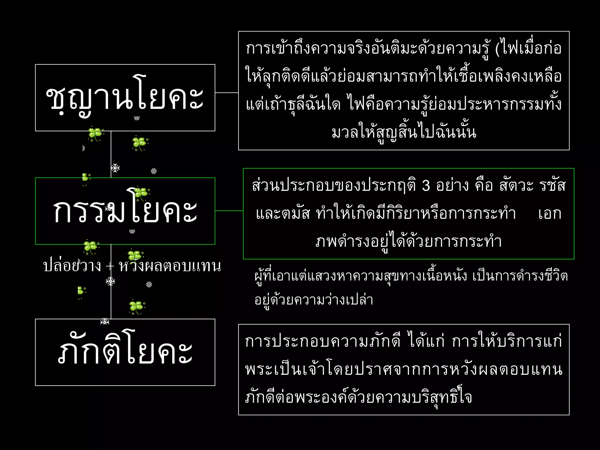 ชฺญานโยคะ
กรรมโยคะ
ภักติโยคะ
การเข้าถึงความจริงอันติมะด้วยความรู้ (ไฟเมื่อก่อ
ให้ลุกติดดีแล้วย่อมสามารถทาให้เชื้อเพลิงคงเหลือ
แต่เถ้าธุลีฉันใด ไฟคือความรู้ย่อมประหารกรรมทั้ง
มวลให้สูญสิ้นไปฉันนั้น
ส่วนประกอบของประกฤติ 3 อย่าง คือ สัตวะ รชัส
และตมัส ทาให้เกิดมีกิริยาหรือการกระทา เอก
ภพดารงอยู่ได้ด้วยการกระทา
ผู้ที่เอาแต่แสวงหาความสุขทางเนื้อหนัง เป็นการดารงชีวิต
อยู่ด้วยความว่างเปล่า
การประกอบความภักดี ได้แก่ การให้บริการแก่
พระเป็นเจ้าโดยปราศจากการหวังผลตอบแทน
ภักดีต่อพระองค์ด้วยความบริสุทธิ์ใจ
ปล่อยวาง + หวังผลตอบแทน
 
