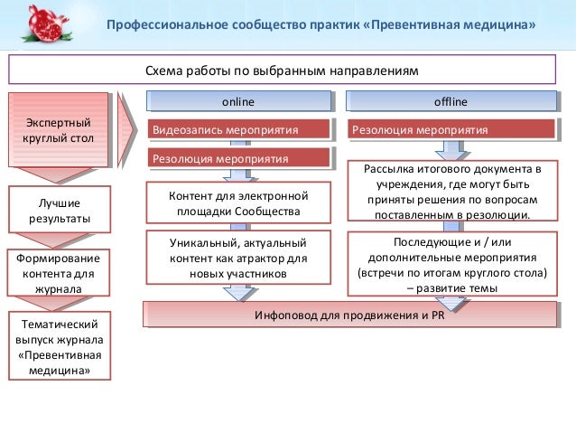 Сообщества практики. Логотип проектировщика. Экосистема университета. Академия монсиков эмоциональный интеллект. Цифровая экосистема университета.