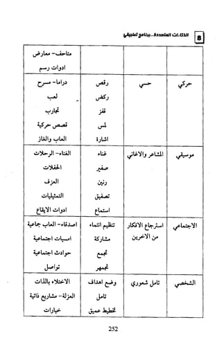 الذكاءات المتعددة | برنامج تطبيقي
