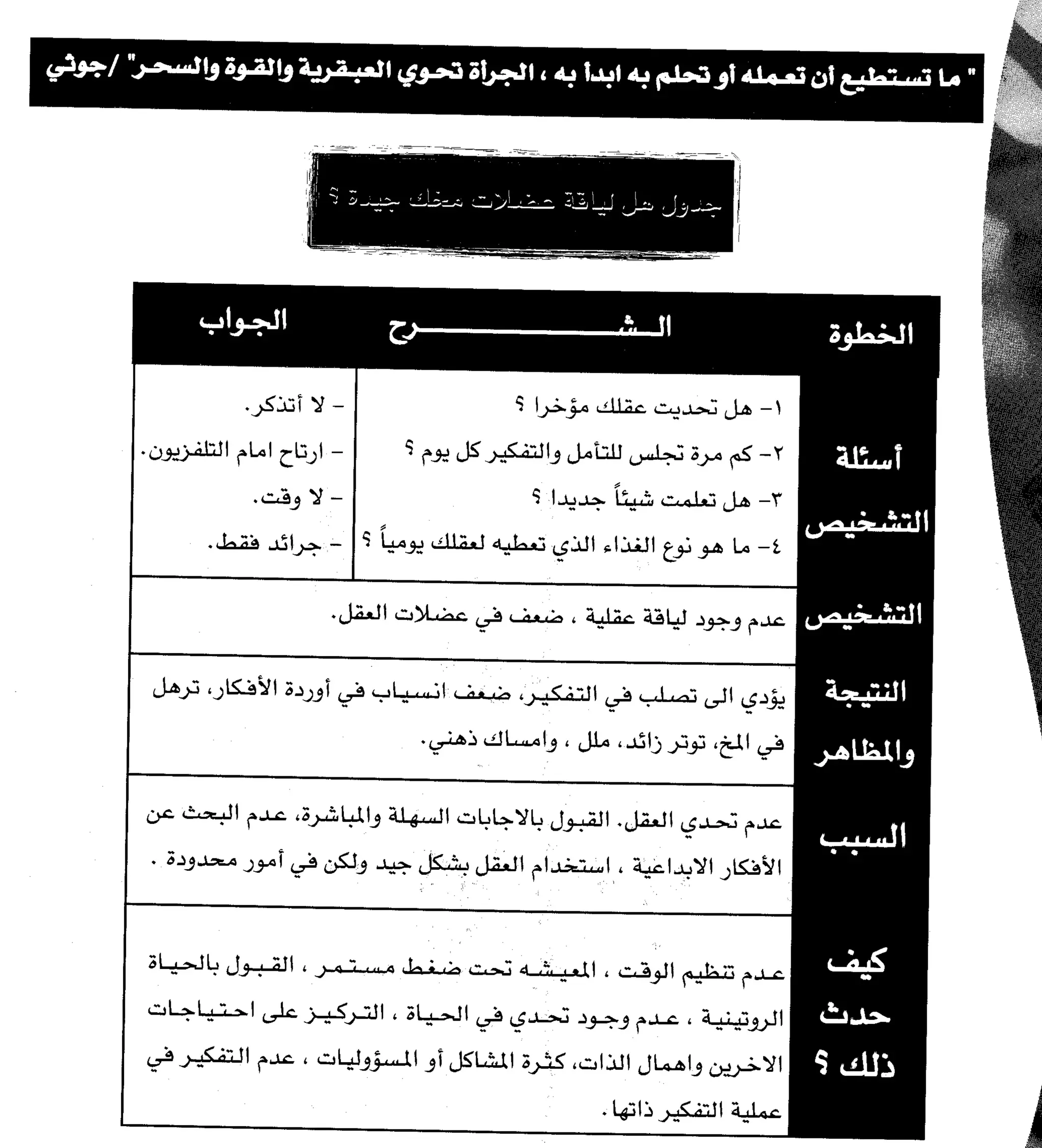 مرن عضلات مخك | طارق السويدان