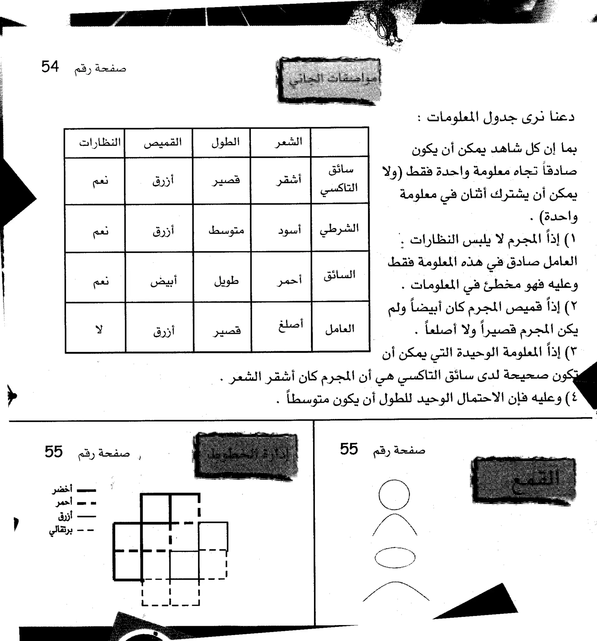 مرن عضلات مخك | طارق السويدان