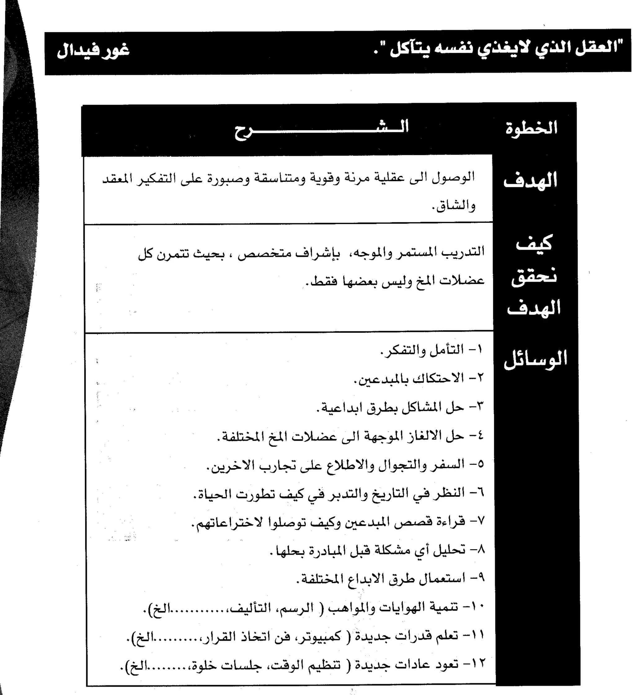 مرن عضلات مخك | طارق السويدان