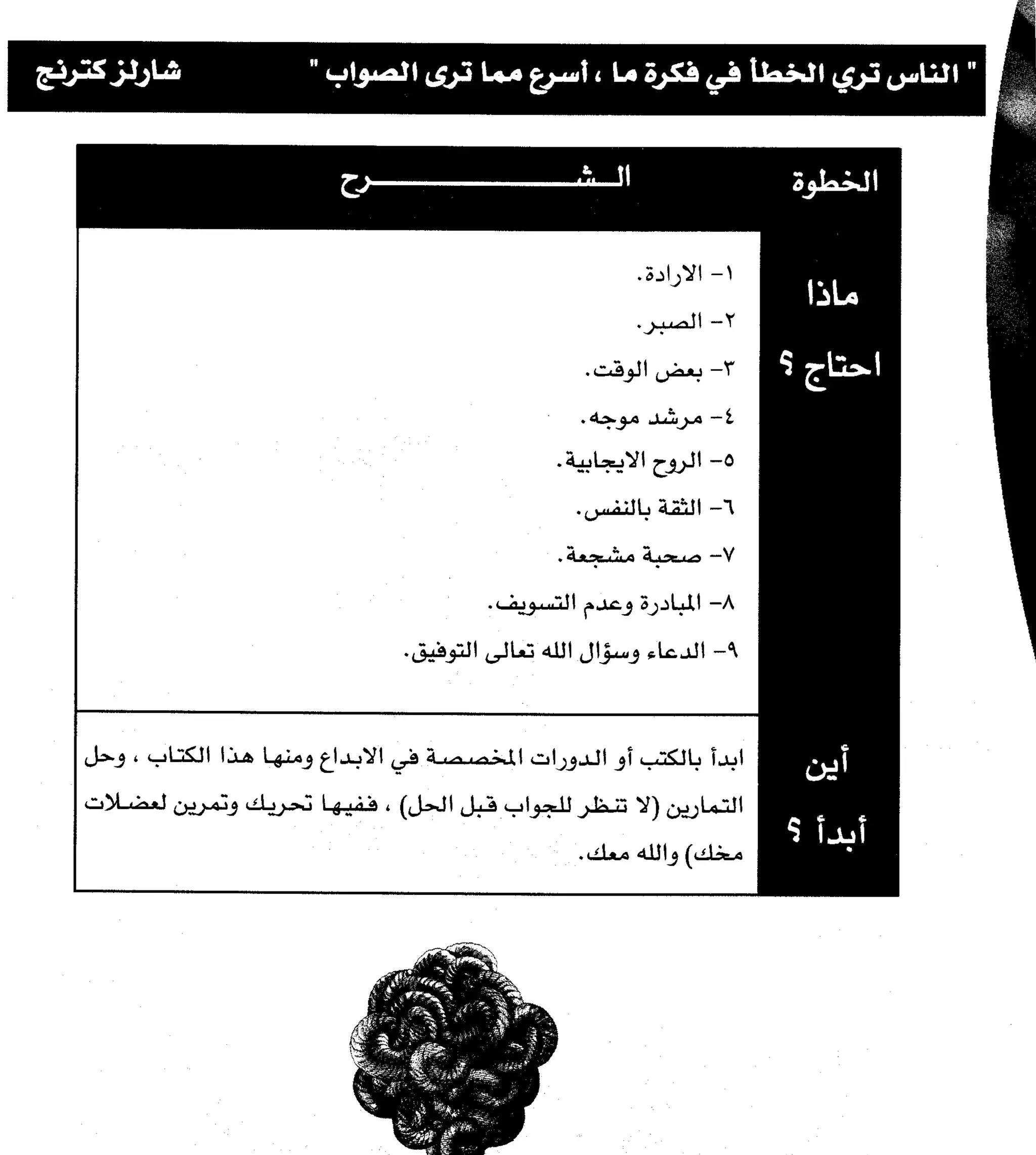 مرن عضلات مخك | طارق السويدان