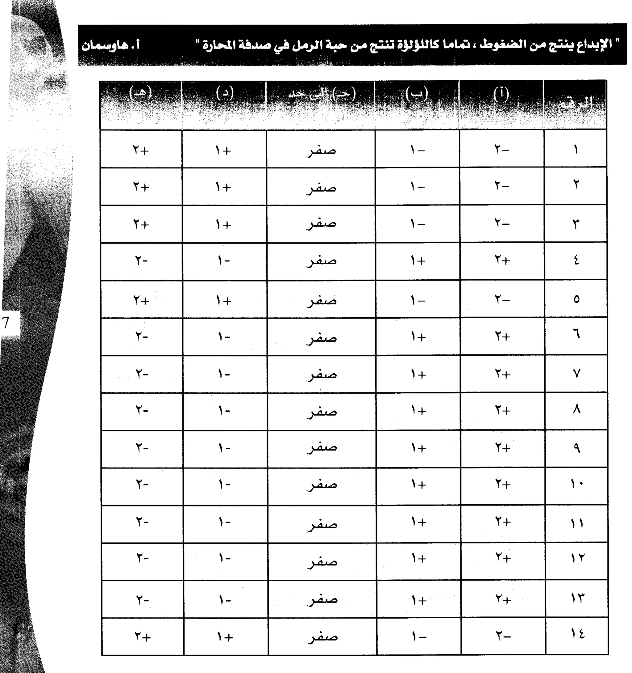مرن عضلات مخك | طارق السويدان