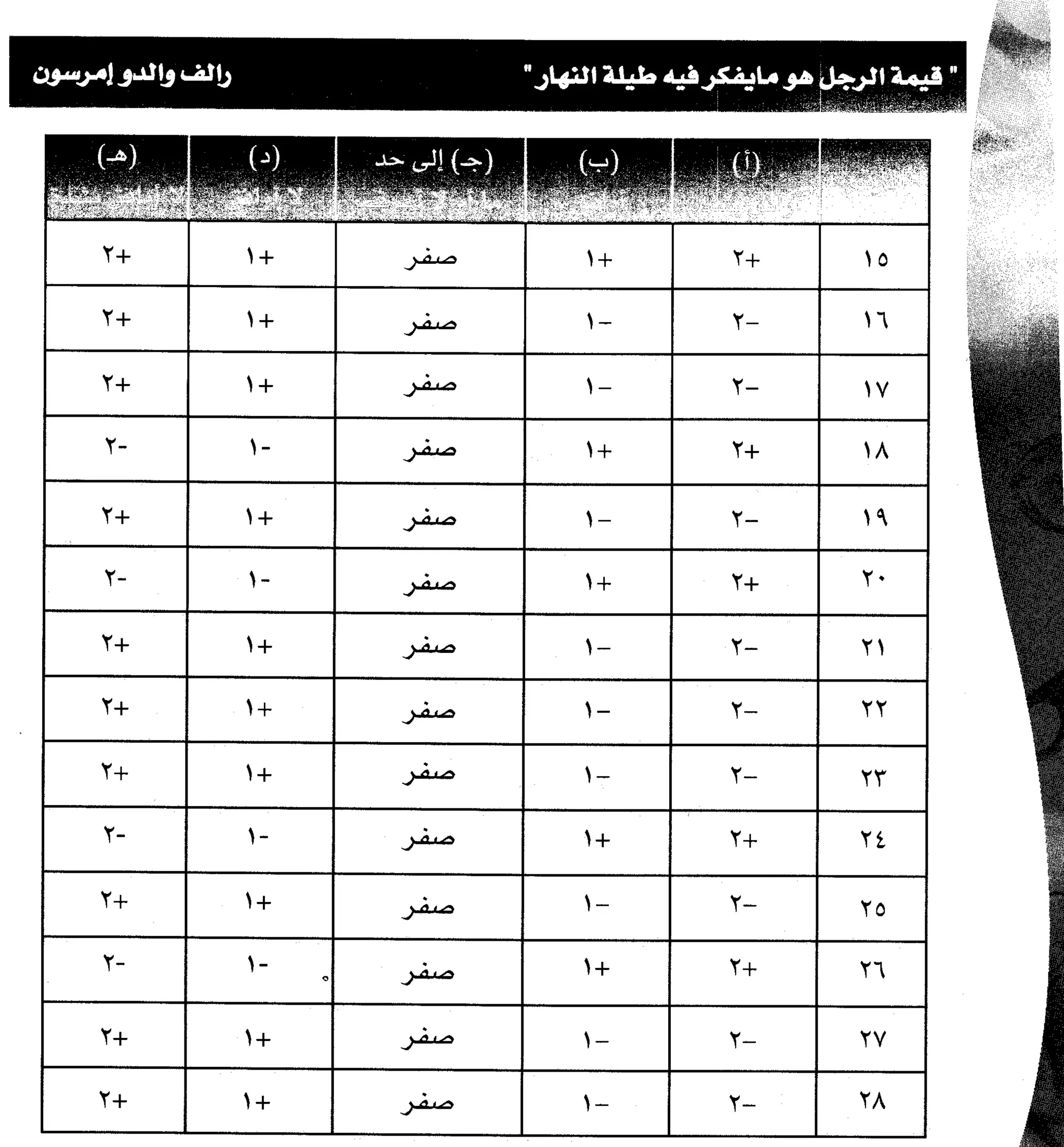 مرن عضلات مخك | طارق السويدان