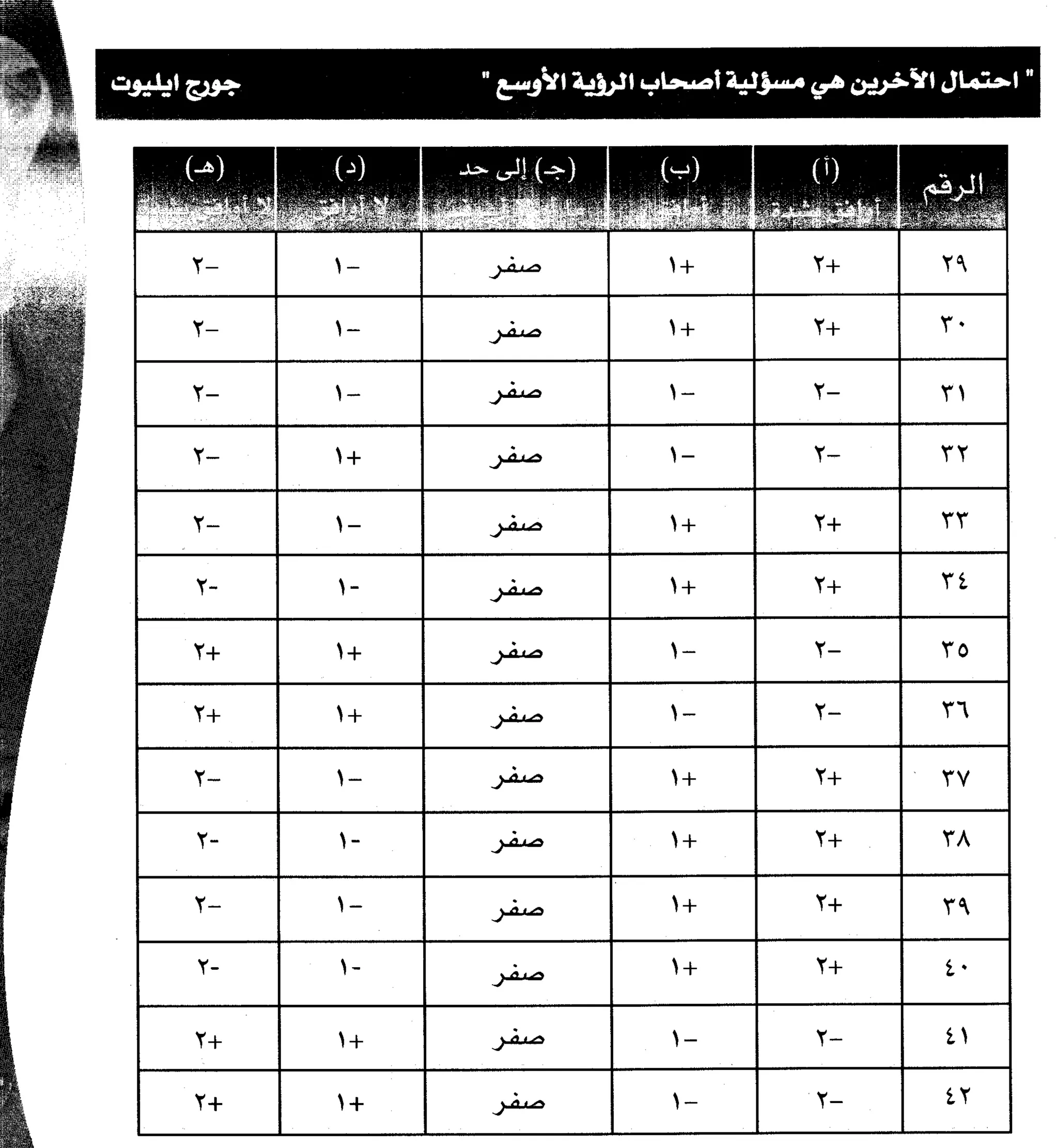 مرن عضلات مخك | طارق السويدان