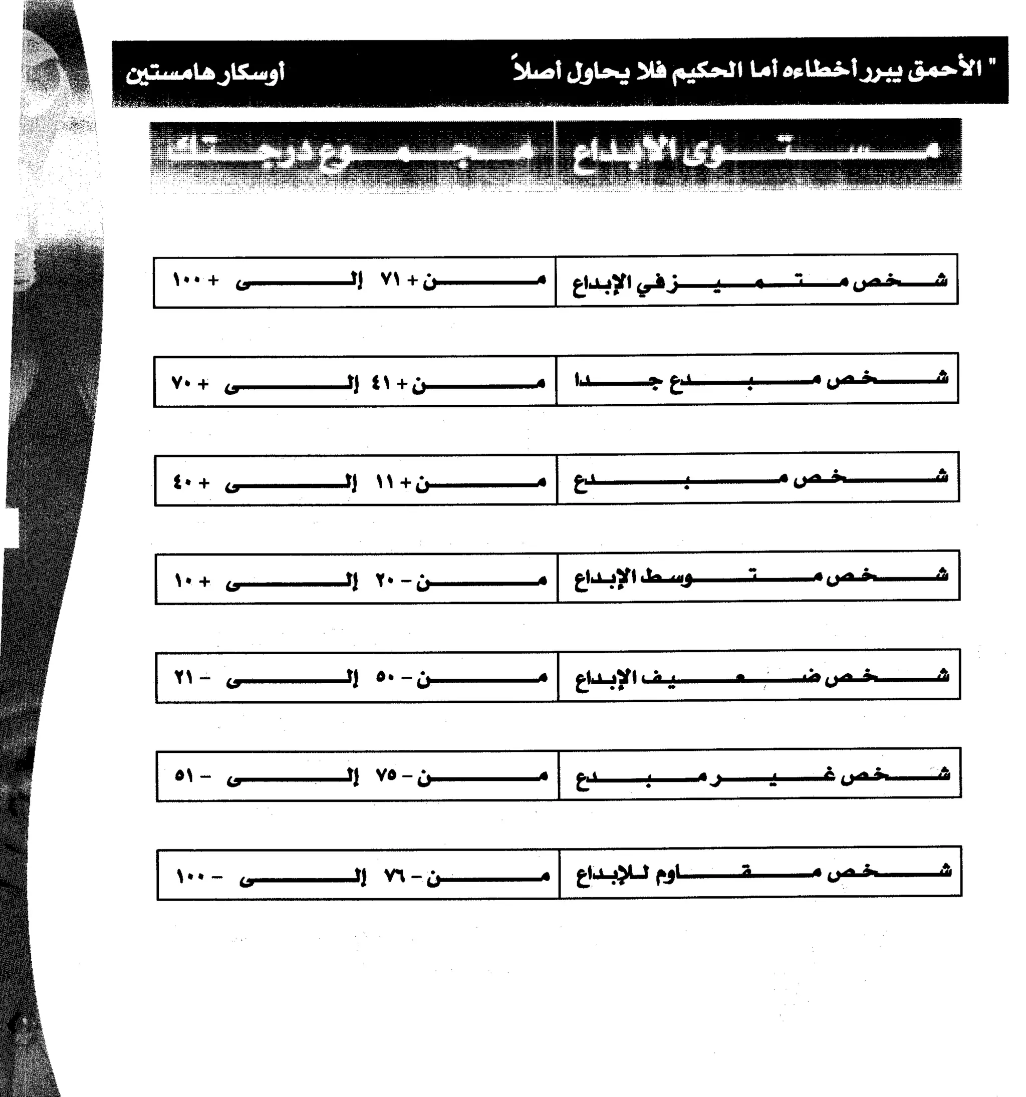 مرن عضلات مخك | طارق السويدان
