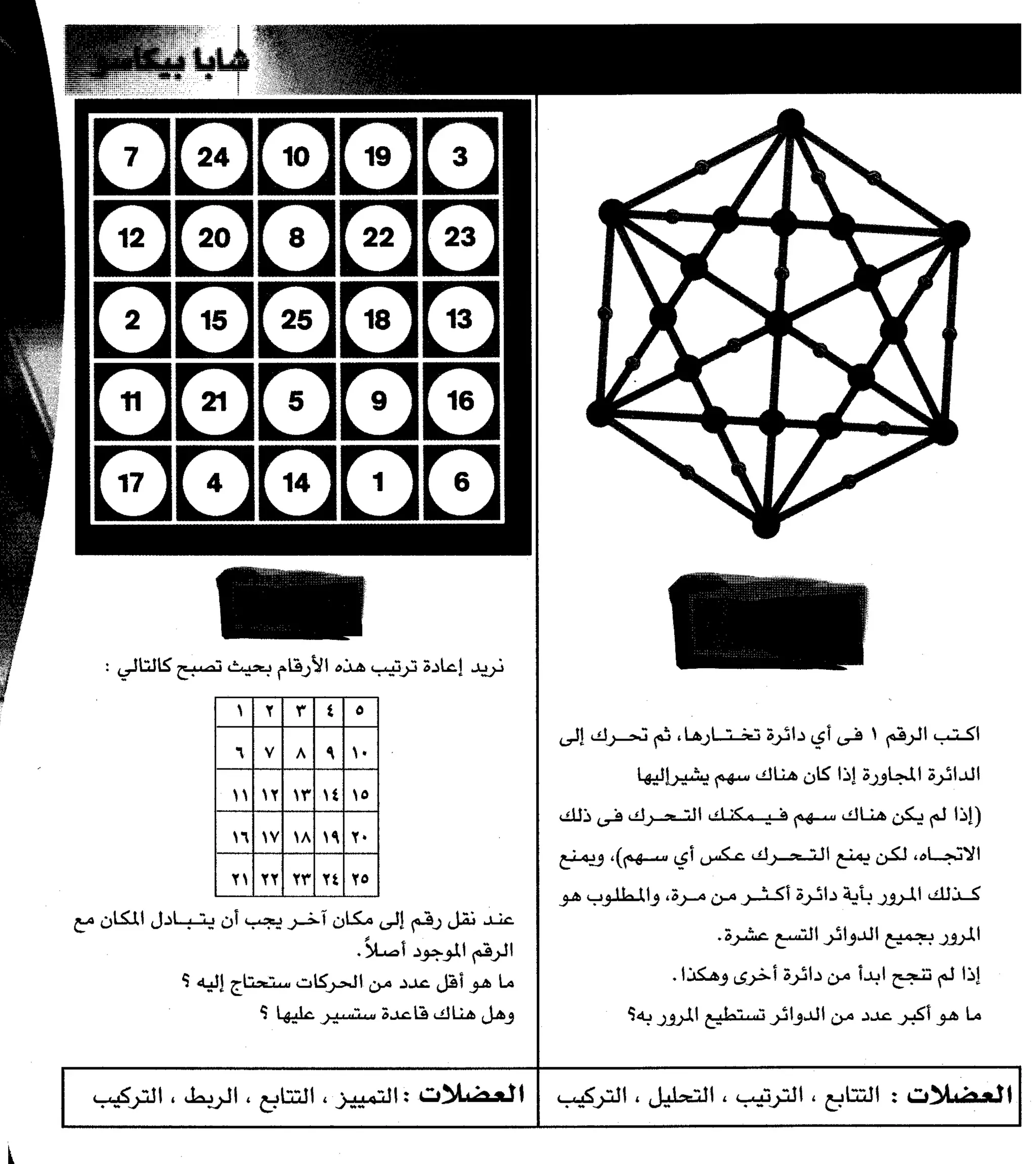 مرن عضلات مخك | طارق السويدان
