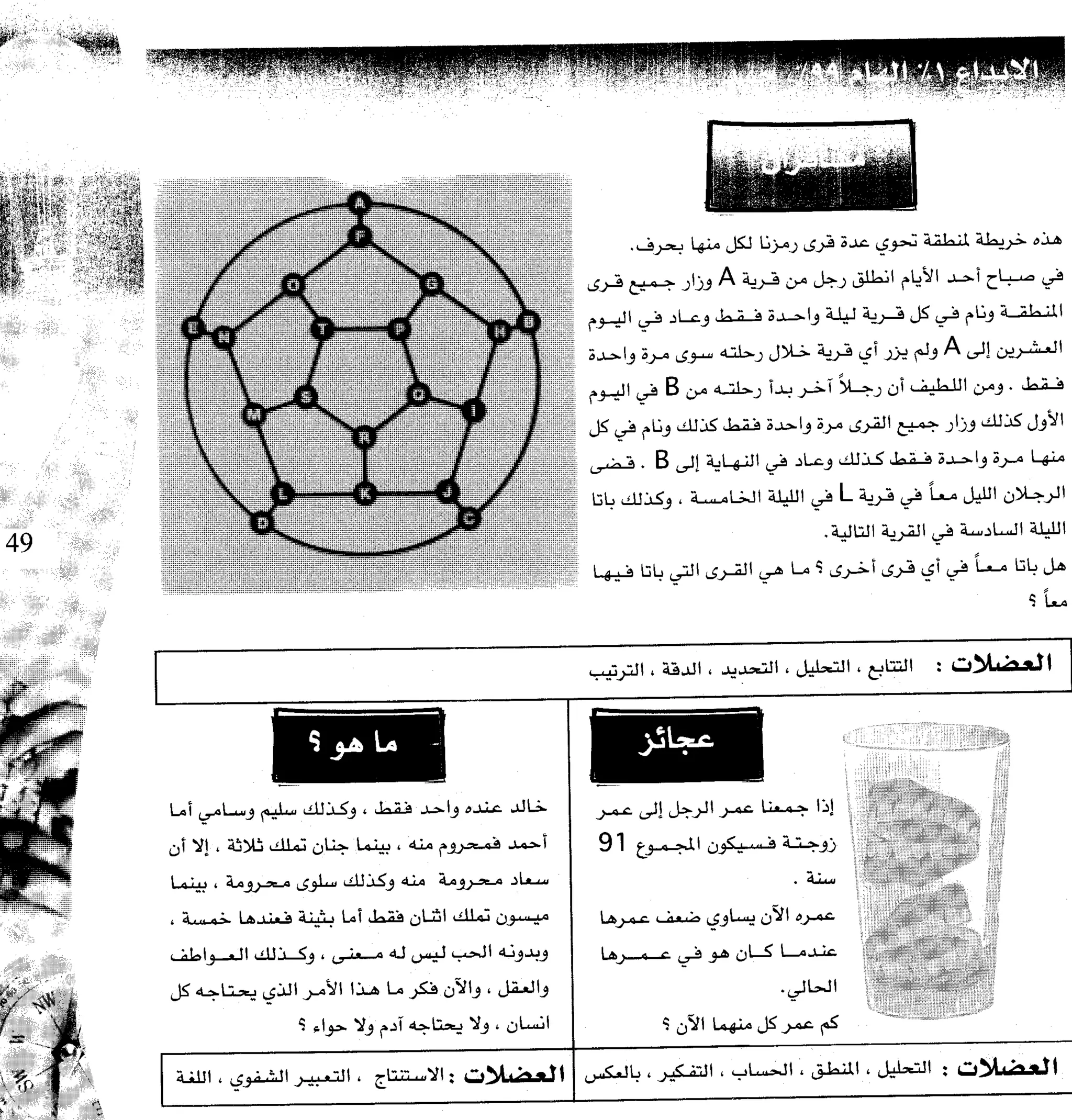 مرن عضلات مخك | طارق السويدان