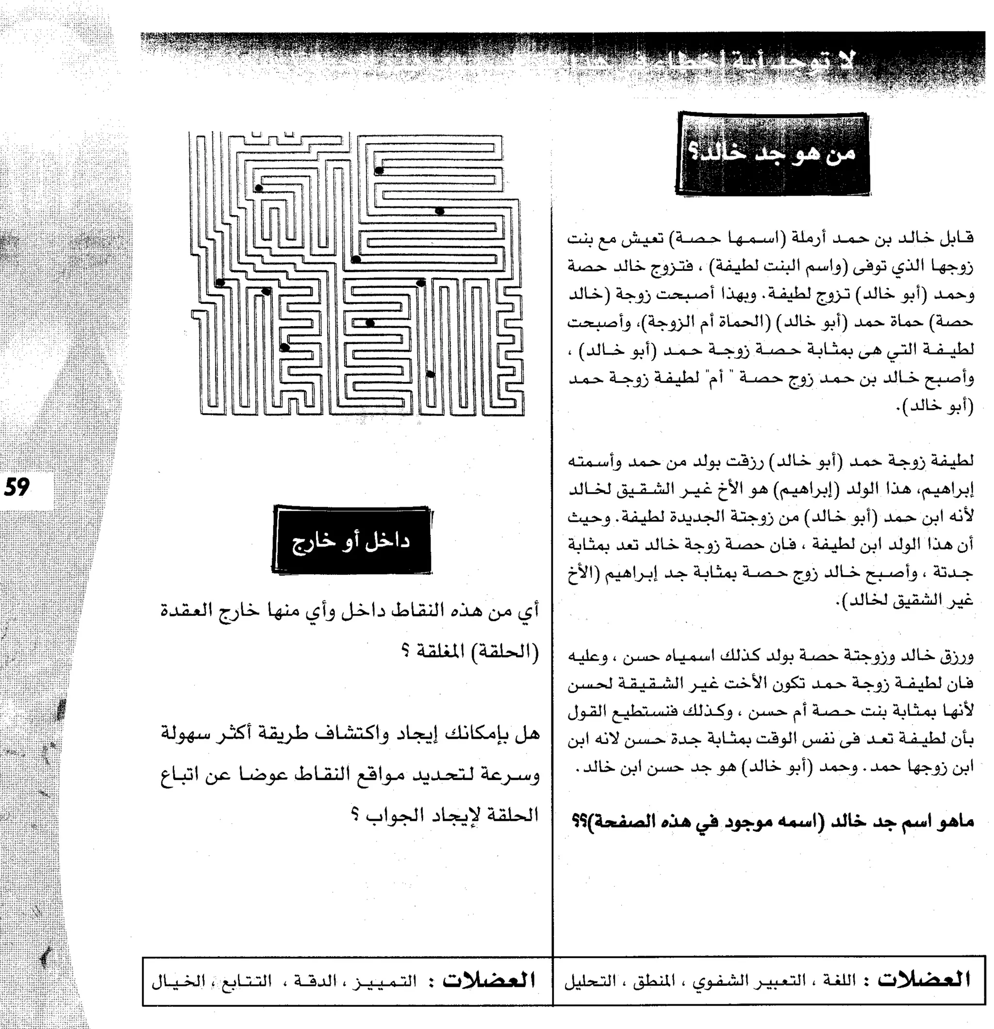 مرن عضلات مخك | طارق السويدان