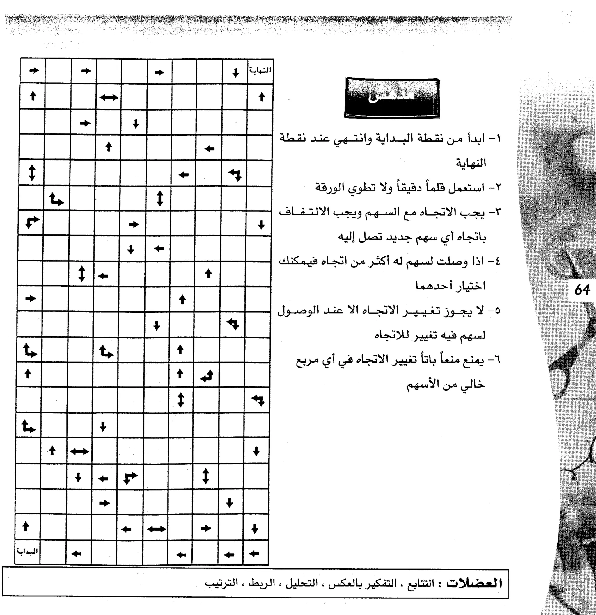 مرن عضلات مخك | طارق السويدان