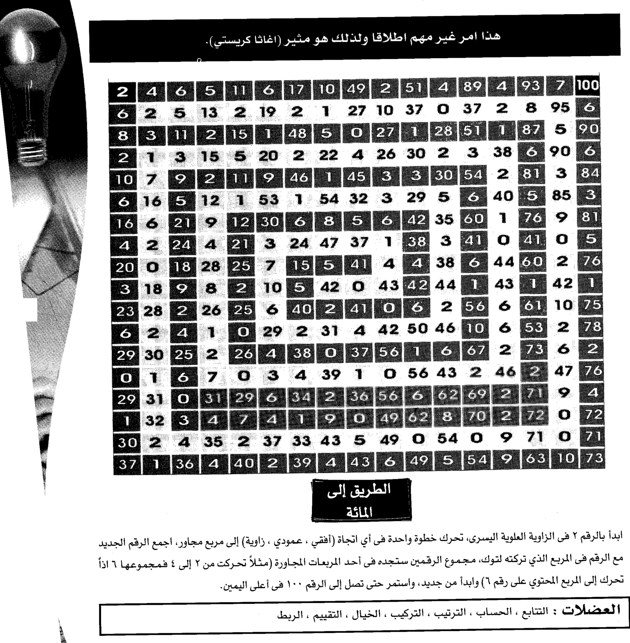 مرن عضلات مخك | طارق السويدان