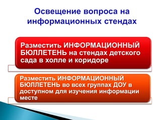 Разместить ИНФОРМАЦИОННЫЙ
БЮЛЛЕТЕНЬ на стендах детского
сада в холле и коридоре
Разместить ИНФОРМАЦИОННЫЙ
БЮЛЛЕТЕНЬ во всех группах ДОУ в
доступном для изучения информации
месте
 
