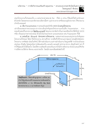 นวัตกรรม “ การจัดกิจกรรมเสริมสร้างคุณธรรม ” ตามระบอบประชาธิปไตยในสถานศึกษา
โดยครูแชมป์ ฟักอ่อน
www.damsanid.blogger.com
๑๙
สรุปโครงงานทั้งหมดลงใน ๑ แผ่นกระดาษขนาด A๔ ที่พับ ๓ ส่วน ที่พิมพ์ทั้งด้านหน้าและ
ด้านหลัง โดยออกแบบและพิจารณาเลือกเนื้อหา รูปภาพ ตารางหรือแผนภูมิประกอบ ให้สวยงาม
สาหรับเผยแพร่
๔. สื่อ Presentation ทางคอมพิวเตอร์หรือ VCD นำเสนอโครงงำน
เล่าเรื่องแสดงภาพรวมและเจาะประเด็นสาคัญของโครงงานลงในสื่อ Presentation ทาง
คอมพิวเตอร์ในระยะเวลาไม่เกิน ๗ นำที โดยสามารถจัดทาเป็นภาพเคลื่อนไหววีดิทัศน์ (VCD)
หรือ เป็นแผนภาพการนาเสนอ ด้วยโปรแกรมจาพวก presentation เช่น Powerpoint ก็ได้
๕. แผ่นป้ำย (Board) นิทรรศกำรโครงงำน แสดงภาพรวมและสรุปสาระสาคัญของ
โครงงานทั้งหมด ได้แก่ ชื่อโครงงาน สถานศึกษา รายชื่อที่ปรึกษาและกลุ่มเยาวชนผู้รับผิดชอบ
โครงงาน บทคัดย่อ ผังมโนทัศน์ วิธีการดาเนินงาน ผลการดาเนินงาน ข้อมูลสถิติ การประเมินผล
สรุปผล เป็นต้น โดยมุ่งเน้นการจัดแสดงเป็น แผนผัง แผนภูมิ รูปภาพ ตาราง สัญลักษณ์ ฯลฯ ที่
ทาให้ผู้ชมเข้าใจได้โดยไว โดยใช้ความคิดสร้างสรรค์และเทคนิคทางศิลปะมาช่วยนาเสนอให้เกิด
การสื่อความได้ง่าย ชัดเจน และน่าสนใจ โดยมีรายละเอียดดังต่อไปนี้
๖๕ ซม.
๑๒๐ ซม.
๖๐ ซม.
๖๐ ซม.
รอยที่พับหักกลาง
ไปด้านหลังได้
ชื่อโครงงานคุณธรรม
ปกหน้าโครงงาน
ปกหลังโครงงาน
๖๐ ซม.
๖๕
ซม.
วัสดุที่แนะนา: ใช้พลาสติกลูกฟูกหนา ๓หรือ๕ มม.
ถ้าทาได้ถูกต้องตามที่กาหนดจะสามารถพับแผ่นป้าย
สลับกันได้เป็น ๔ ทบ มีลักษณะเป็น Big Book
ขนาดประมาณ ๖๐ x ๖๕ เซนติเมตร ดังรูป
 
