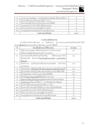 นวัตกรรม “ การจัดกิจกรรมเสริมสร้างคุณธรรม ” ตามระบอบประชาธิปไตยในสถานศึกษา
โดยครูแชมป์ ฟักอ่อน
www.damsanid.blogger.com
๓๒
๗ งบประมาณ สมเหตุผล – ประโยชน์สูงประหยัดสุด พึ่งตนเองได้มาก ๕
๘ สร้างการมีส่วนร่วมของทุกฝ่ายได้มาก (บวร) ๕
๙ ศักยภาพของผู้ทาโครงงานที่จะเป็นแบบอย่างที่ดีได้ ๕
๑๐ นาเสนอออกมาจากใจ จริงใจ มิใช่แค่ท่องจามา ๕
๑๑ กิริยามารยาทในการนาเสนอดูดีน่าประทับใจ ๕
๑๒ ความถูกต้องครบถ้วนของเอกสารและสื่อนาเสนอ ๕
รวมคะแนนทั้งหมด ๑๐๐
กำรประเมินโครงงำน
จากหลักเกณฑ์การพิจารณา ๙ ข้อดังกล่าว สามารถนามาแยกย่อยเป็นเกณฑ์การให้
คะแนนโครงงำน ตามประเด็นการพิจารณา ๑๔ ข้อ ได้ดังนี้
ที่ ประเด็นพิจำรณำให้คะแนน คะแนน
๑ ริเริ่มจากเยาวชนเอง (คิดเองทาเองมาก) (Constructive)
คิดใหม่ ไอเดียดี มีแง่มุมน่าสนใจ (Creative)
๑๐
๒ คุณประโยชน์ด้านศีลธรรมเป็นสาคัญ (ให้คะแนนมากเป็น
พิเศษสาหรับ โครงงานที่มุ่งแก้พฤติกรรมเสี่ยง และส่งเสริม
จิตอาสา)
๑๐
๓ ขยันทางาน มุ่งมั่นทุ่มเทเพียรพยายามเด่นชัด (นาทาเป็น
แบบอย่าง)
๑๐
๔ เกิดผลสาเร็จ แก้ไขปัญหาได้ พัฒนาคุณธรรมกลุ่มเป้าหมายได้ ๑๐
๕ ผู้ทาเองเกิดการเรียนรู้ พัฒนาตนเองเป็นแบบอย่างที่ดีมากขึ้น ๑๐
๖ เก็บข้อมูลวิเคราะห์ประมวลผลเป็นสถิติได้ดี ๑๐
๗ ใช้หลักธรรม/พระราชดาริได้ถูกต้อง-เหมาะสม ๕
๘ ปัญหา-สาเหตุ-เป้าหมาย-ทางแก้สอดคล้องกันและสมเหตุผล ๕
๙ งบประมาณ พึ่งตนเองได้มาก - ประโยชน์สูงประหยัดสุด ๕
๑๐ สร้างการมีส่วนร่วมของทุกฝ่ายได้มาก (บวร) ๕
๑๑ โครงงานมีการสานต่อไปได้อีกนาน (เช่น มีรุ่นน้องสืบต่อ) ๕
๑๒ นาเสนอออกมาจากใจ จริงใจ มิใช่แค่ท่องจามา ๕
๑๓ กิริยามารยาทในการนาเสนอดูดีน่าประทับใจ ๕
๑๔ ความถูกต้องครบถ้วนของเอกสารและสื่อนาเสนอ ๕
รวมคะแนนทั้งหมด ๑๐๐
 