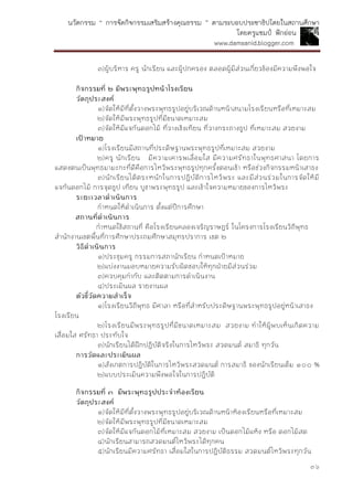 นวัตกรรม “ การจัดกิจกรรมเสริมสร้างคุณธรรม ” ตามระบอบประชาธิปไตยในสถานศึกษา
โดยครูแชมป์ ฟักอ่อน
www.damsanid.blogger.com
๓๖
๓)ผู้บริหาร ครู นักเรียน และผู้ปกครอง ตลอดผู้มีส่วนเกี่ยวข้องมีความพึงพอใจ
กิจกรรมที่ ๒ มีพระพุทธรูปหน้ำโรงเรียน
วัตถุประสงค์
๑)จัดให้มีที่ตั้งวางพระพุทธรูปอยู่บริเวณด้านหน้าสนามโรงเรียนหรือที่เหมาะสม
๒)จัดให้มีพระพุทธรูปที่มีขนาดเหมาะสม
๓)จัดให้มีแจกันดอกไม้ ที่วางเชิงเทียน ที่วางกระถางธูป ที่เหมาะสม สวยงาม
เป้ำหมำย
๑)โรงเรียนมีสถานที่ประดิษฐานพระพุทธรูปที่เหมาะสม สวยงาม
๒)ครู นักเรียน มีความเคารพเลื่อมใส มีความศรัทธาในพุทธศาสนา โดยการ
แสดงตนเป็นพุทธมามะกะที่ดีคือการไหว้พระพุทธรูปทุกครั้งตอนเช้า หรือช่วงกิจกรรมหน้าเสาธง
๓)นักเรียนได้ตระหนักในการปฏิบัติการไหว้พระ และมีส่วนร่วมในการจัดให้มี
แจกันดอกไม้ การจุดธูป เทียน บูชาพระพุทธรูป และเข้าใจความหมายของการไหว้พระ
ระยะเวลำดำเนินกำร
กาหนดให้ดาเนินการ ตั้งแต่ปีการศึกษา
สถำนที่ดำเนินกำร
กาหนดใช้สถานที่ คือโรงเรียนคลองเจริญราษฎร์ ในโครงการโรงเรียนวิถีพุทธ
สานักงานเขตพื้นที่การศึกษาประถมศึกษาสมุทรปราการ เขต ๒
วิธีดำเนินกำร
๑)ประชุมครู กรรมการสภานักเรียน กาหนดเป้าหมาย
๒)แบ่งงานมอบหมายความรับผิดชอบให้ทุกฝ่ายมีส่วนร่วม
๓)ควบคุมกากับ และติดตามการดาเนินงาน
๔)ประเมินผล รายงานผล
ตัวชี้วัดควำมสำเร็จ
๑)โรงเรียนวิถีพุทธ มีศาลา หรือที่สาหรับประดิษฐานพระพุทธรูปอยู่หน้าเสาธง
โรงเรียน
๒)โรงเรียนมีพระพุทธรูปที่มีขนาดเหมาะสม สวยงาม ทาให้ผู้พบเห็นเกิดความ
เสื่อมใส ศรัทธา ประทับใจ
๓)นักเรียนได้ฝึกปฏิบัติจริงในการไหว้พระ สวดมนต์ สมาธิ ทุกวัน
กำรวัดและประเมินผล
๑)สังเกตการปฏิบัติในการไหว้พระสวดมนต์ การสมาธิ ของนักเรียนเต็ม ๑๐๐ %
๒)แบบประเมินความพึงพอใจในการปฏิบัติ
กิจกรรมที่ ๓ มีพระพุทธรูปประจำห้องเรียน
วัตถุประสงค์
๑)จัดให้มีที่ตั้งวางพระพุทธรูปอยู่บริเวณด้านหน้าห้องเรียนหรือที่เหมาะสม
๒)จัดให้มีพระพุทธรูปที่มีขนาดเหมาะสม
๓)จัดให้มีแจกันดอกไม้ที่เหมาะสม สวยงาม เป็นดอกไม้แห้ง หรือ ดอกไม้สด
๔)นักเรียนสามารถสวดมนต์ไหว้พระได้ทุกคน
๕)นักเรียนมีความศรัทธา เสื่อมใสในการปฏิบัติธรรม สวดมนต์ไหว้พระทุกวัน
 
