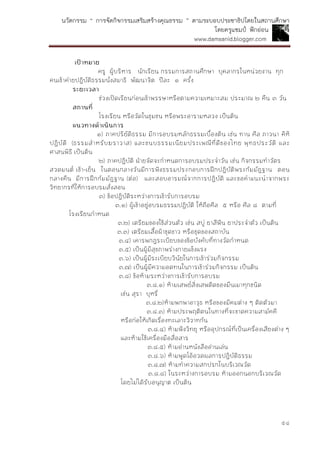 นวัตกรรม “ การจัดกิจกรรมเสริมสร้างคุณธรรม ” ตามระบอบประชาธิปไตยในสถานศึกษา
โดยครูแชมป์ ฟักอ่อน
www.damsanid.blogger.com
๕๔
เป้ำหมำย
ครู ผู้บริหาร นักเรียน กรรมการสถานศึกษา บุคลากรในหน่วยงาน ทุก
คนเข้าค่ายปฏิบัติธรรมนั่งสมาธิ พัฒนาจิต ปีละ ๑ ครั้ง
ระยะเวลำ
ช่วงเปิดเรียนก่อนเข้าพรรษาหรือตามความเหมาะสม ประมาณ ๒ คืน ๓ วัน
สถำนที่
โรงเรียน หรือวัดในชุมชน หรือพระอารามหลวง เป็นต้น
แนวทำงดำเนินกำร
๑) ภาคปริยัติธรรม มีการอบรมหลักธรรมเบื้องต้น เช่น ทาน ศีล ภาวนา คิหิ
ปฏิบัติ (ธรรมสาหรับฆราวาส) และขนบธรรมเนียมประเพณีที่ดีของไทย พุทธประวัติ และ
ศาสนพิธี เป็นต้น
๒) ภาคปฏิบัติ ฝ่ายจัดจะกาหนดการอบรมประจาวัน เช่น กิจกรรมทาวัตร
สวดมนต์ เช้า-เย็น ในตอนกลางวันมีการฟังธรรมประกอบการฝึกปฏิบัติพระกัมมัฎฐาน ตอน
กลางคืน มีการฝึกกัมมัฎฐาน (ต่อ) และสอบอารมณ์จากการปฏิบัติ และขอคาแนะนาจากพระ
วิทยากรที่ให้การอบรมสั่งสอน
๓) ข้อปฏิบัติระหว่างการเข้ารับการอบรม
๓.๑) ผู้เข้าอยู่อบรมธรรมปฏิบัติ ให้ถือศีล ๕ หรือ ศีล ๘ ตามที่
โรงเรียนกาหนด
๓.๒) เตรียมของใช้ส่วนตัว เช่น สบู่ ยาสีฟัน ยาประจาตัว เป็นต้น
๓.๓) เตรียมเสื้อผ้าชุดขาว หรือชุดของสถาบัน
๓.๔) เคารพกฎระเบียบของข้อบังคับที่ทางวัดกาหนด
๓.๕) เป็นผู้มีสุขภาพร่างกายแข็งแรง
๓.๖) เป็นผู้มีระเบียบวินัยในการเข้าร่วมกิจกรรม
๓.๗) เป็นผู้มีความอดทนในการเข้าร่วมกิจกรรม เป็นต้น
๓.๘) ข้อห้ามระหว่างการเข้ารับการอบรม
๓.๘.๑) ห้ามเสพย์สิ่งเสพติดของมึนเมาทุกชนิด
เช่น สุรา บุหรี่
๓.๘.๒)ห้ามพกพาอาวุธ หรือของมีคมต่าง ๆ ติดตัวมา
๓.๘.๓) ห้ามประพฤติตนในทางที่จะขาดความสามัคคี
หรือก่อให้เกิดเรื่องทะเลาะวิวาทกัน
๓.๘.๔) ห้ามฟังวิทยุ หรืออุปกรณ์ที่เป็นเครื่องเสียงต่าง ๆ
และห้ามใช้เครื่องมือสื่อสาร
๓.๘.๕) ห้ามอ่านหนังสืออ่านเล่น
๓.๘.๖) ห้ามพูดโอ้อวดผลการปฏิบัติธรรม
๓.๘.๗) ห้ามทาความสกปรกในบริเวณวัด
๓.๘.๘) ในระหว่างการอบรม ห้ามออกนอกบริเวณวัด
โดยไม่ได้รับอนุญาต เป็นต้น
 