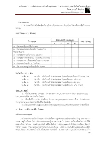 นวัตกรรม “ การจัดกิจกรรมเสริมสร้างคุณธรรม ” ตามระบอบประชาธิปไตยในสถานศึกษา
โดยครูแชมป์ ฟักอ่อน
www.damsanid.blogger.com
๖๒
ข้อเสนอแนะ
- ครูควรให้ความรู้เพิ่มเติมเกี่ยวกับประโยชน์ของการทาบุญในชั่วโมงเรียนหรือกิจกรรม
โฮมรูม
กำรวัดและประเมินผล
กิจกรรม
ระดับผลกำรปฏิบัติ
หมำยเหตุ
๑ ๒ ๓ ๔
๑. กิจกรรมฟังเทศน์ในวันพระ
๒. กิจกรรมสวดมนต์แปลในวันพระหรือ
ประจาสัปดาห์
๓. กิจกรรมทาบุญใส่บาตรในวันพระ
๔. กิจกรรมจิตอาสาดูแลสังคมและสิ่งแวดล้อม
๕. กิจกรรมสวมเสื้อขาวหรือใส่ชุดขาววันพระ
๖. กิจกรรมรักษาศีล ๕ ในวันพระ
๗. กิจกรรมพาครูนักเรียนเข้าวัดวันพระ
เกณฑ์กำรประเมิน
ระดับ ๑ หมายถึง นักเรียนเข้าร่วมกิจกรรมวันพระร้อยละน้อยกว่าร้อยละ ๖๙
ระดับ ๒ หมายถึง นักเรียนเข้าร่วมกิจกรรมวันพระร้อยละ ๗๐-๗๙
ระดับ ๓ หมายถึง นักเรียนเข้าร่วมกิจกรรมวันพระร้อยละ ๘๐-๘๙
ระดับ ๔ หมายถึง นักเรียนเข้าร่วมกิจกรรมวันพระร้อยละ ๙๐ ขึ้นไป
วัตถุประสงค์
๑. เพื่อให้ประชาชน นักเรียน ข้าราชการครูและบุคลากรทางการศึกษา เข้าวัดฟังธรรม
และประกอบพิธีทางศาสนาในวันพระ
๒. เพื่อเพื่อให้ประชาชน นักเรียน ข้าราชการครูและบุคลากรทางการศึกษา นาหลักธรรม
ทางพุทธศาสนามาประยุกต์ใช้ในชีวิตประจาวัน
๓. เพื่อเป็นแหล่งเรียนรู้และเผยแพร่คุณธรรมจริยธรรมแก่นักเรียนและประชาชนทั่วไป
๑. กิจกรรมฟังเทศน์ในวันพระ
หลักกำรและเหตุผล
เนื่องจากความเสื่อมโทรมทางด้านจิตใจควบคู่กับความเจริญทางด้านวัตถุ เพราะภาวะ
ทางเศรษฐกิจผันแปรไป เด็กขาดความอบอุ่นทางครอบครัว สังคมทางบ้านเสื่อมโทรมทาให้มี
ผลต่อปัญหาสังคม การฟังเทศน์เป็นวิธีหนึ่งในการสอนธรรมแก่เด็กโดยทางอ้อม โดยใช้
หลักธรรมและ คาสอนของพุทธศาสนาให้กับนักเรียน เพื่อที่จะให้นักเรียนประพฤติปฏิบัติให้
เป็นนิสัยและสามารถนาไปใช้ได้ในทุกสถานการณ์ ตลอดจนที่จะมุ่งเน้นให้นักเรียนเข้าใจ
 